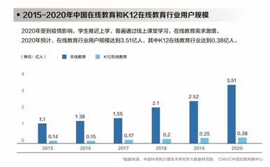 OMO如何服務(wù)教育普惠？51Talk聯(lián)手《見(jiàn)圳城長(zhǎng)》曬出答案