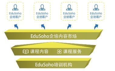 EduSoho用戶(hù)大會(huì)聚焦“教育未來(lái)”，發(fā)布四大新產(chǎn)品賦能在線教育在線浪潮