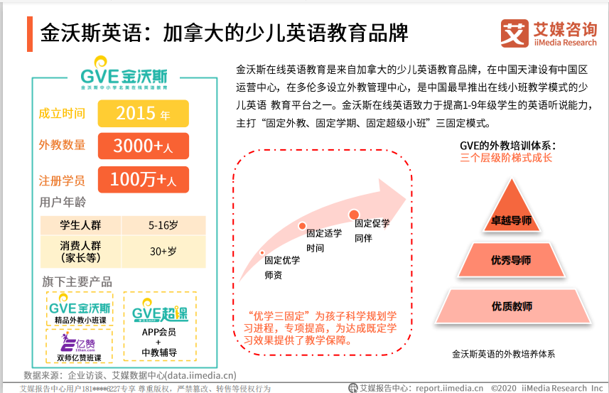 在線教育市場(chǎng)突破4800億，金沃斯英語(yǔ)加速戰(zhàn)略布局探索發(fā)展新路徑