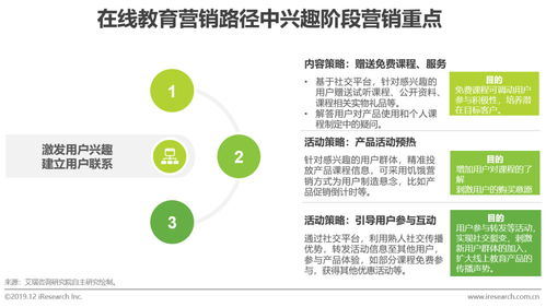 探索中國(guó)在線教育產(chǎn)品的營(yíng)銷(xiāo)策略 市場(chǎng)新生態(tài)下的突圍之路